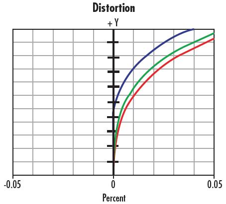 畸變(Distortion)測試板